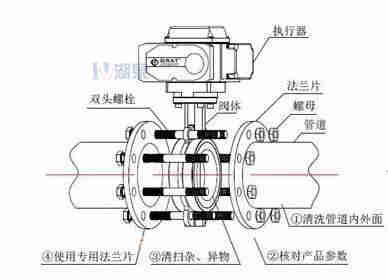 對夾式電動蝶閥外形尺寸，安裝圖