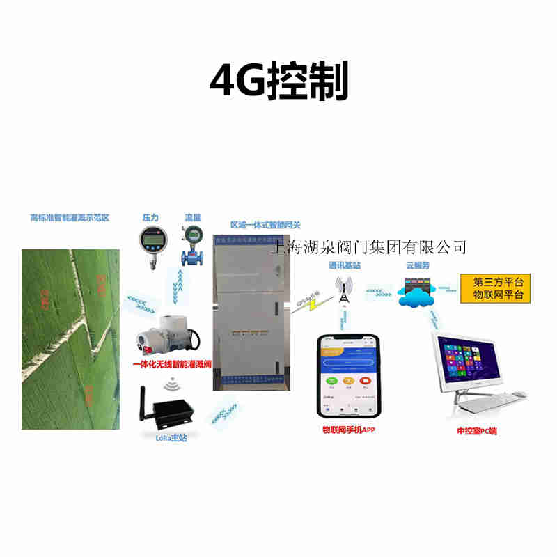 手機(jī)無線遙控電動閥門