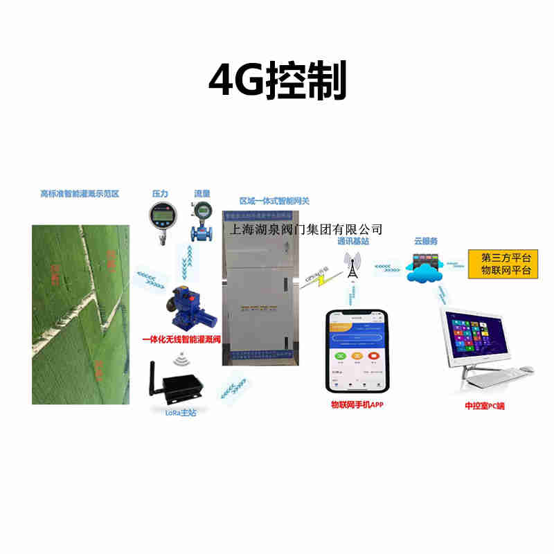無(wú)線(xiàn)控制遠(yuǎn)程開(kāi)關(guān)閥門(mén)